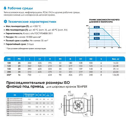 Кран стальной шаровой цельносварной TEMPER КШ.П.П-П, DN 100 PN 25, 330мм, полнопроходной, приварной с ручкой купить в Санкт-Петербурге | "Проконсим"