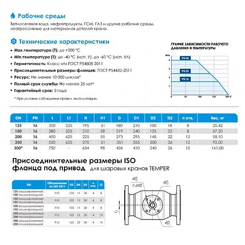 Кран стальной шаровой цельносварной TEMPER КШ.Ц.Ф, DN 125 PN 16, 350мм, стандартнопроходной, фланцевый с ручкой купить в Санкт-Петербурге | "Проконсим"