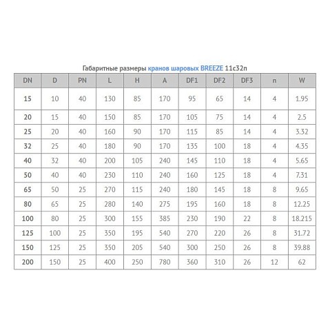 Кран стальной шаровой цельносварной BREEZE 11с32п, DN 20 PN 40, 150мм, стандартнопроходной, фланцевый с ручкой купить в Санкт-Петербурге | "Проконсим"