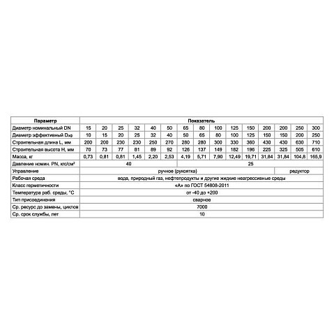 Краны стальные шаровые цельносварные PR DN 150-300 PN 25 приварные ISO с редуктором PR купить в Санкт-Петербурге | "Проконсим"