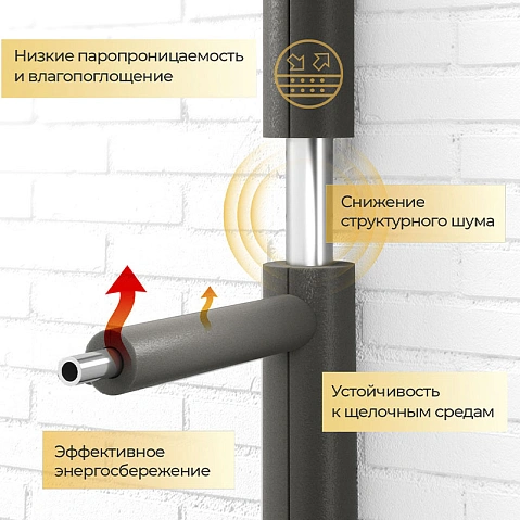 Трубка теплоизоляционная Energoflex Super DN 35 толщина 32мм до +95°C длина 2м купить в Санкт-Петербурге | "Проконсим"