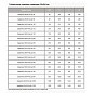 Задвижка стальная 30с941нж DN 50 PN 16 фланцевая под привод L=180мм класс ''А'' МЗТА купить в Санкт-Петербурге | "Проконсим"