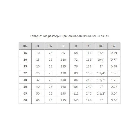 Кран стальной шаровой цельносварной BREEZE 11с39п1, DN 15 PN 25, 85мм, стандартнопроходной, муфта-муфта с ручкой купить в Санкт-Петербурге | "Проконсим"