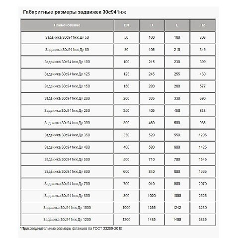 Задвижки стальные 30с941нж DN 50-300 PN 16 фланцевые под электропривод МЗТА купить в Санкт-Петербурге | "Проконсим"
