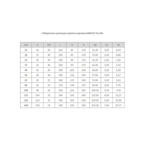 Краны стальные шаровые цельносварные Breeze 11с34п DN 32-80 PN 25-40 приварные-фланцевые рычаг купить в Санкт-Петербурге | "Проконсим"
