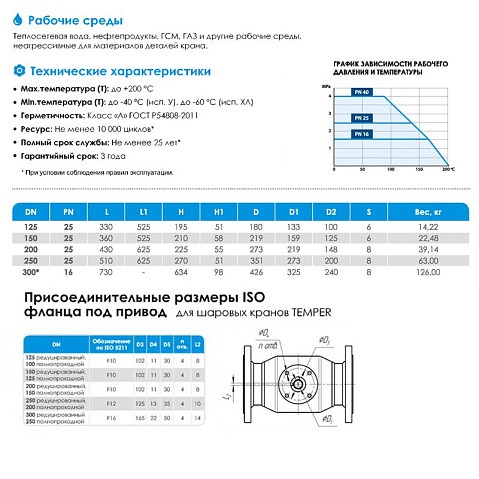Краны стальные шаровые цельносварные DN 125-200 PN 25 приварные рычаг ISO Temper купить в Санкт-Петербурге | "Проконсим" Краны стальные шаровые цельносварные DN 125-200 PN 25 приварные рычаг ISO Temper купить в Санкт-Петербурге | "Проконсим"