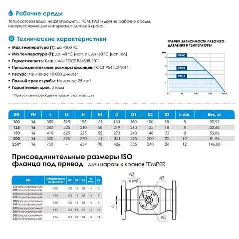 Кран стальной шаровой цельносварной TEMPER КШ.Ц.Ф.П-П, DN 125 PN 16, 380мм, полнопроходной, фланцевый с ручкой купить в Санкт-Петербурге | "Проконсим"