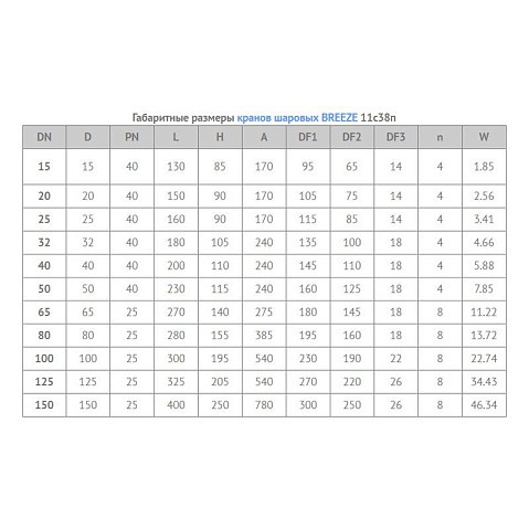 Кран стальной шаровой цельносварной BREEZE 11с38п, DN 15 PN 40, 140мм, полнопроходной, фланцевый с ручкой купить в Санкт-Петербурге | "Проконсим"